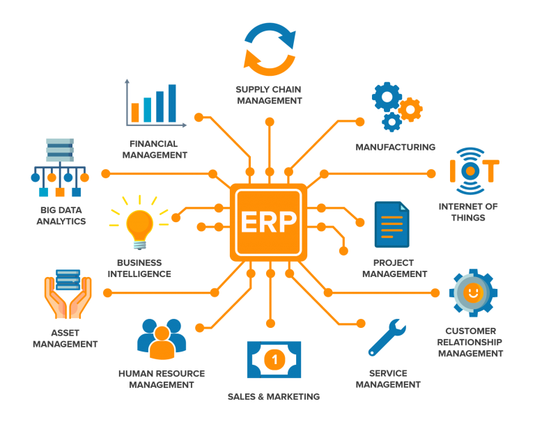 Web-based VS App-based ERP system